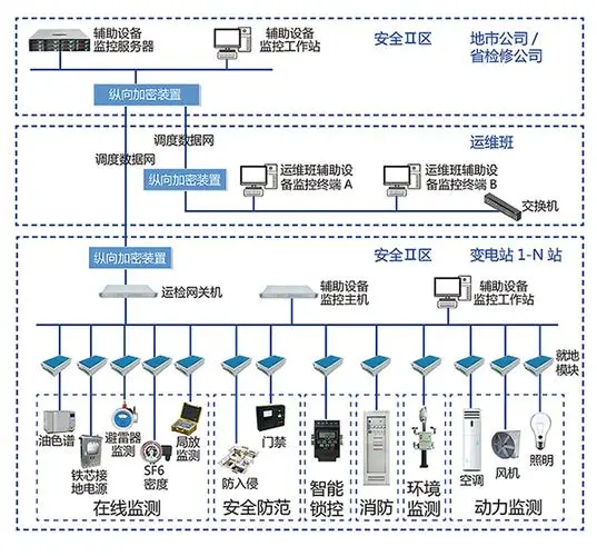华宇智能电力监控系统
